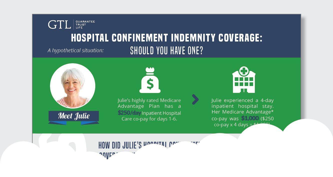GTL Hospital Confinement Indemnity Coverage infographic